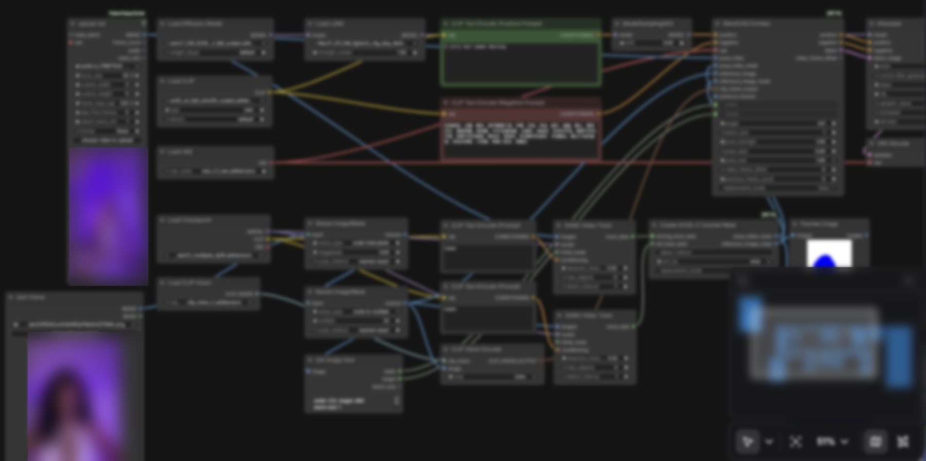 ComfyUI motion control workflow graph: WAN 2.1 SCAIL, SAM3 video track, SCAIL-2 mask, KSampler, VAE decode